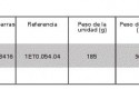 Análisis del GPS TomTom XL2 IQ Routes