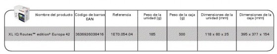 Análisis del GPS TomTom XL2 IQ Routes