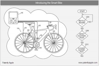 Bicicleta inteligente de Apple, perchas inteligentes... y otros diseños y conceptos