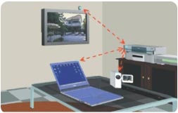 1Gbps de velocidad de transferencia óptica